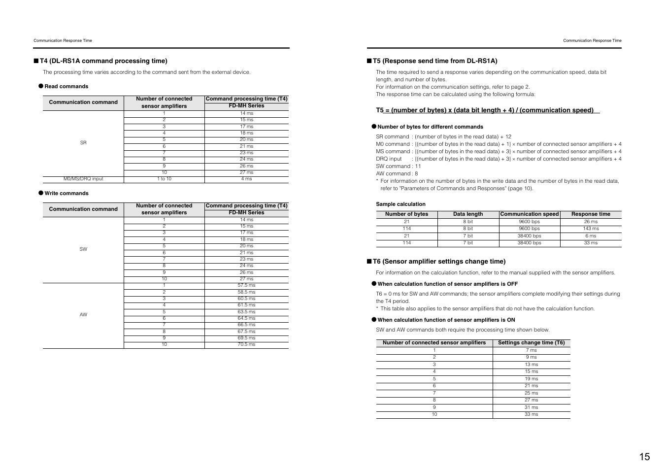 KEYENCE DL-RS1A/FD-MH User Manual | Page 17 / 24
