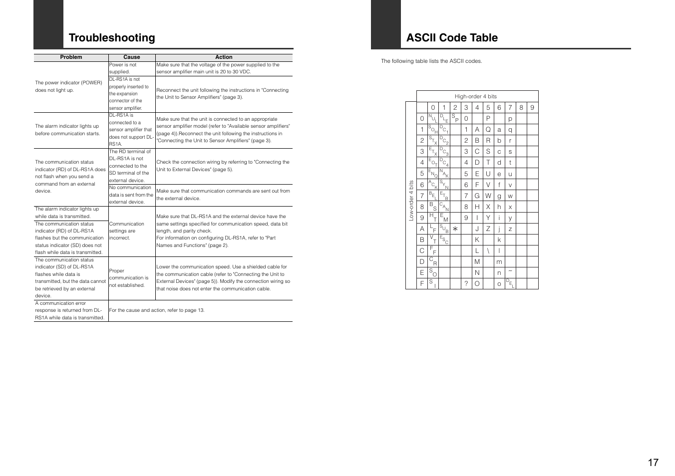 Troubleshooting, Ascii code table | KEYENCE DL-RS1A/FD-MH User Manual | Page 19 / 24