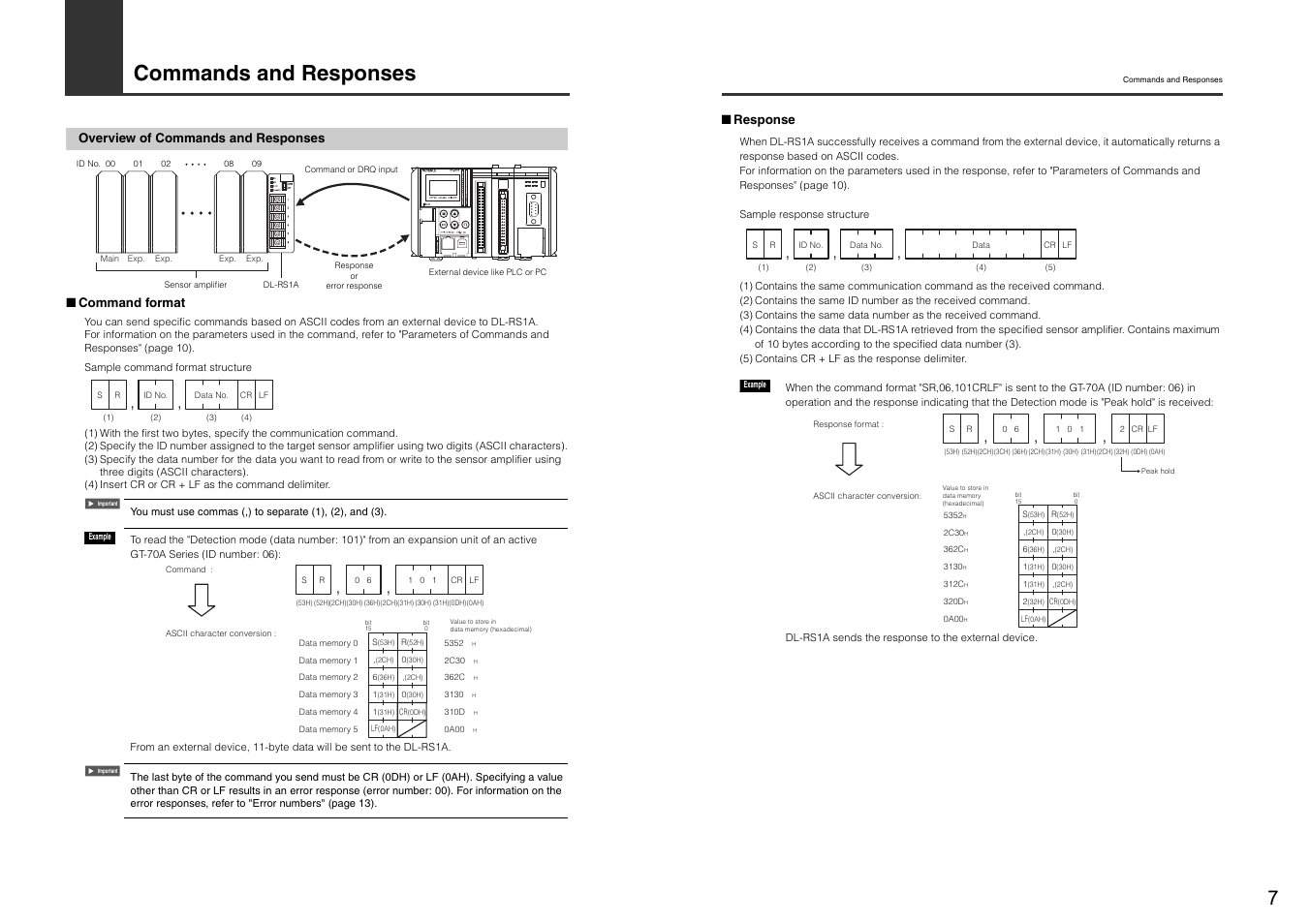 Commands and responses, Overview of commands and responses | KEYENCE DL-RS1A/FD-MH User Manual | Page 9 / 24
