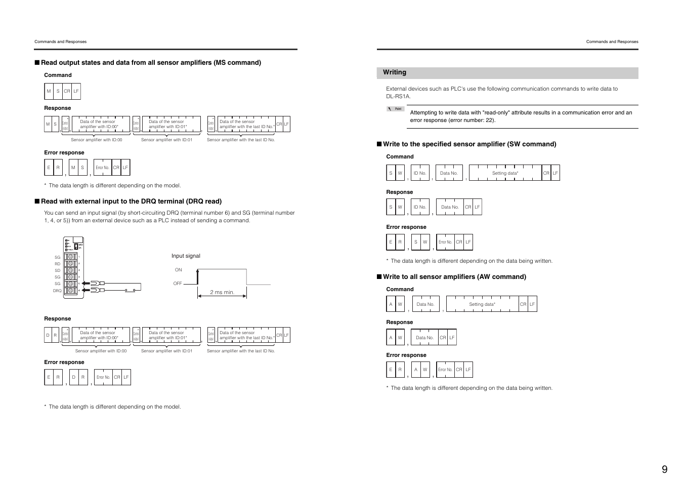 Writing | KEYENCE DL-RS1A/FD-S User Manual | Page 11 / 24