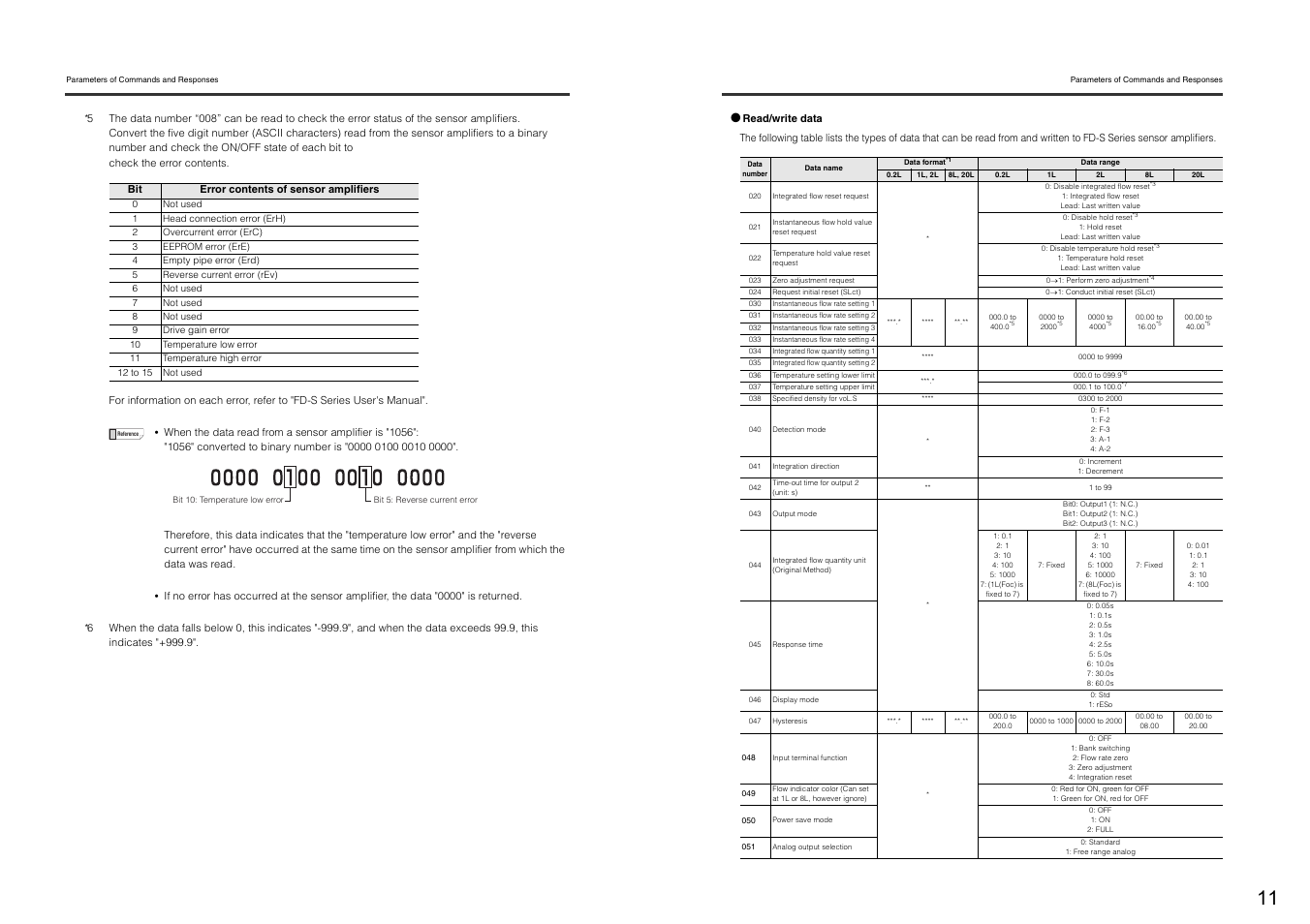 KEYENCE DL-RS1A/FD-S User Manual | Page 13 / 24