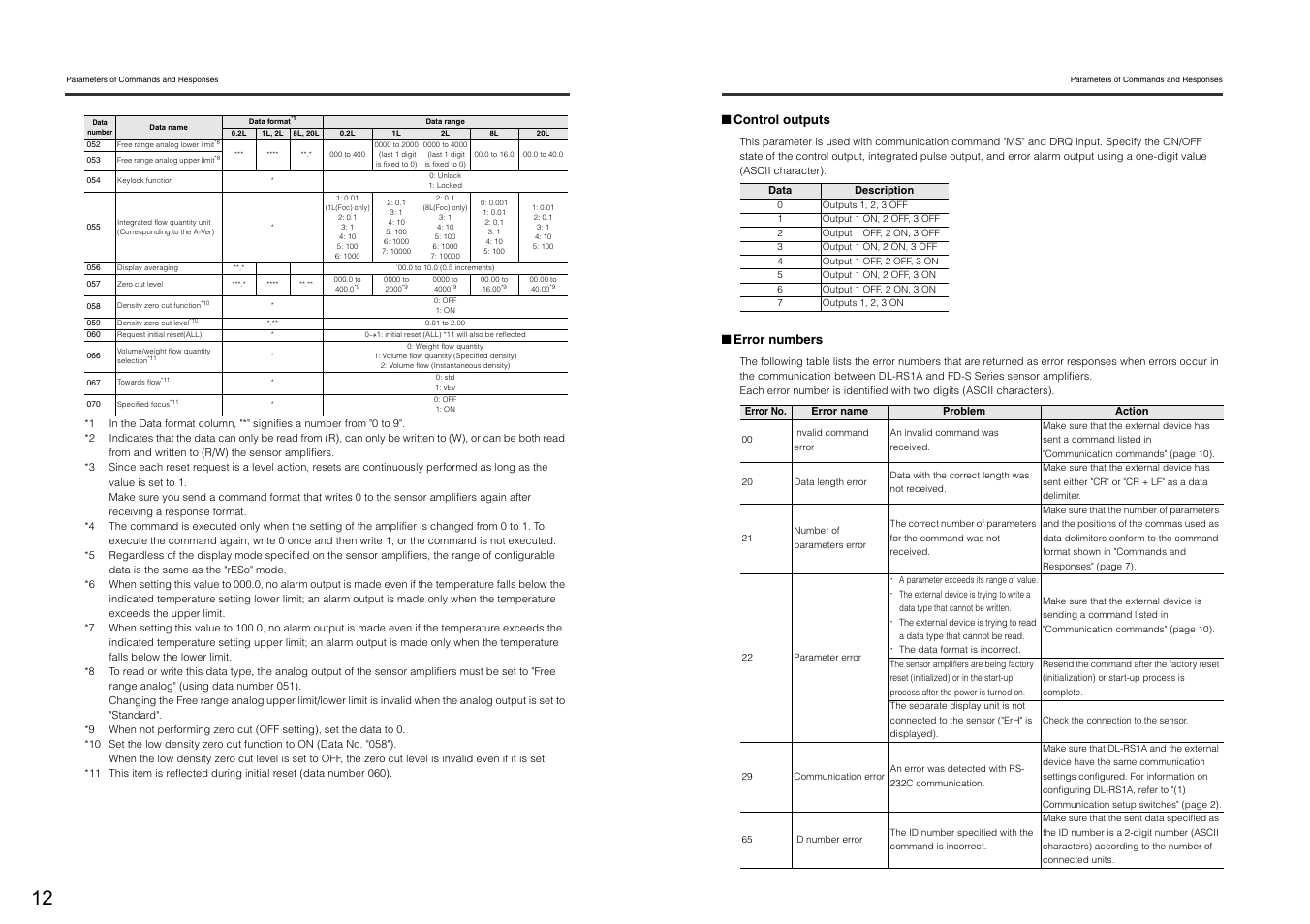 KEYENCE DL-RS1A/FD-S User Manual | Page 14 / 24