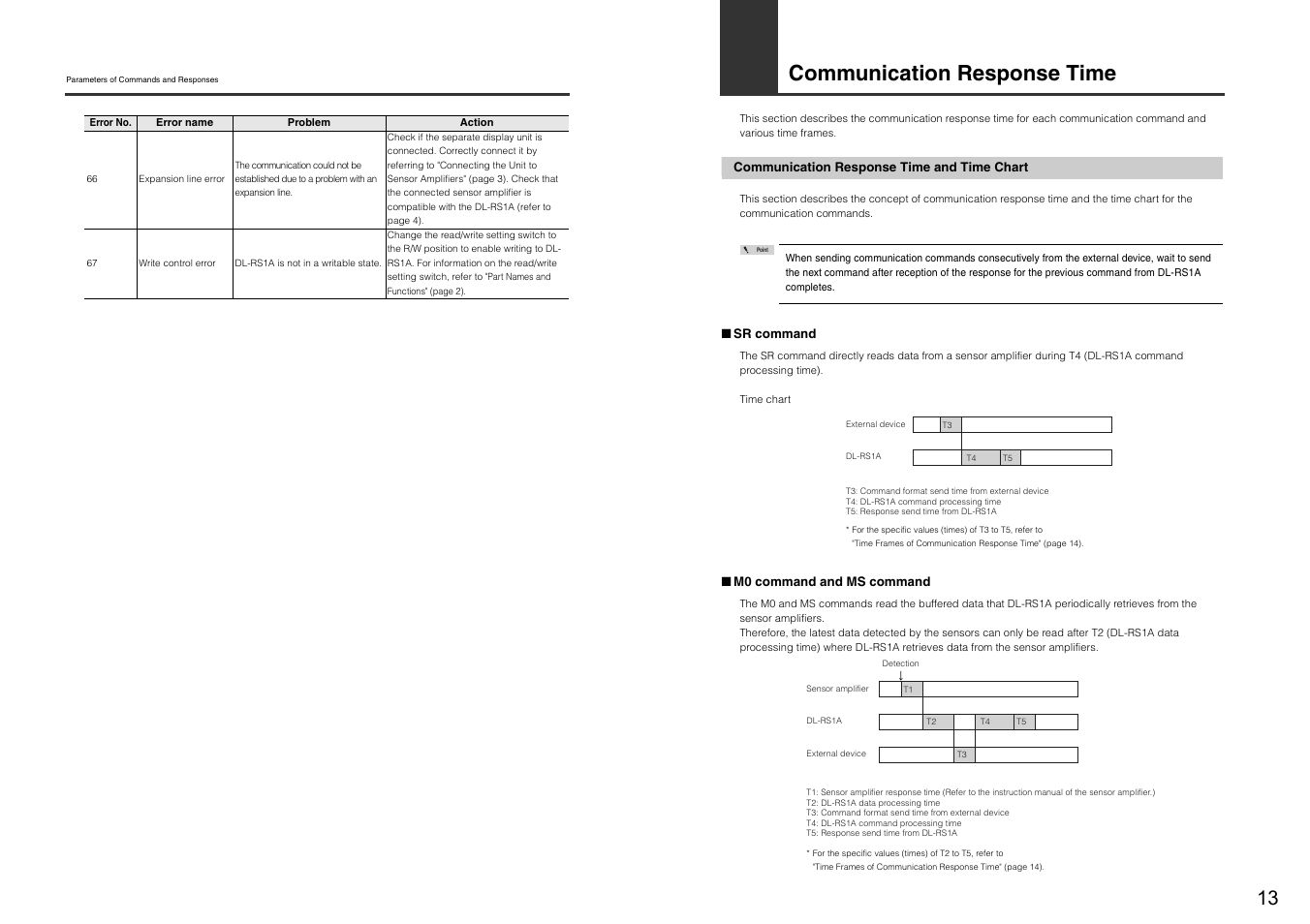 Communication response time, Communication response time and time chart | KEYENCE DL-RS1A/FD-S User Manual | Page 15 / 24