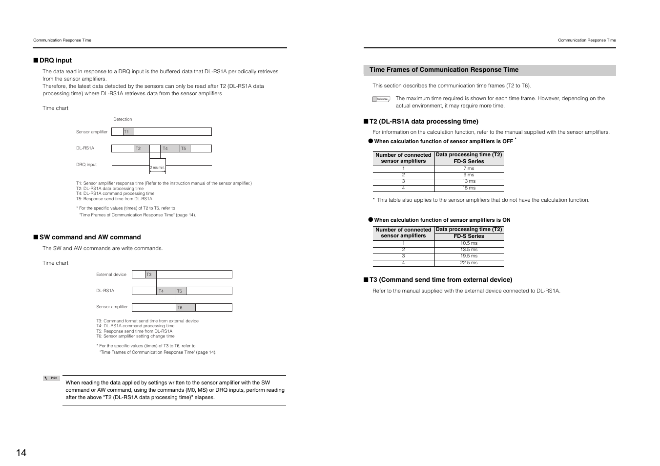 Time frames of communication response time | KEYENCE DL-RS1A/FD-S User Manual | Page 16 / 24