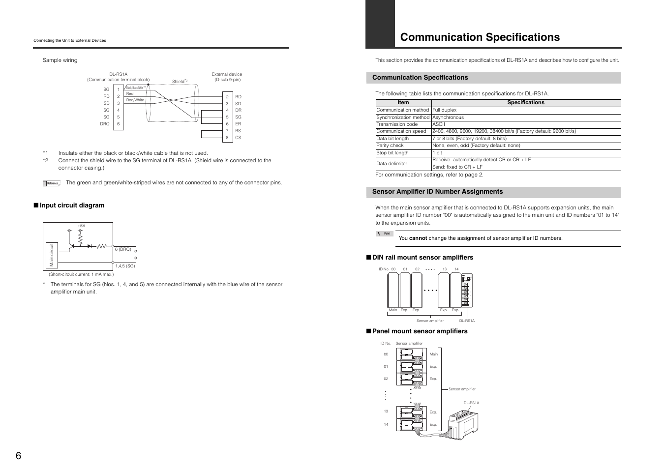 Communication specifications, Sensor amplifier id number assignments | KEYENCE DL-RS1A/FD-S User Manual | Page 8 / 24