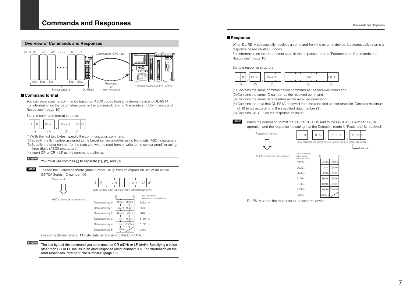 Commands and responses, Overview of commands and responses | KEYENCE DL-RS1A/FD-S User Manual | Page 9 / 24