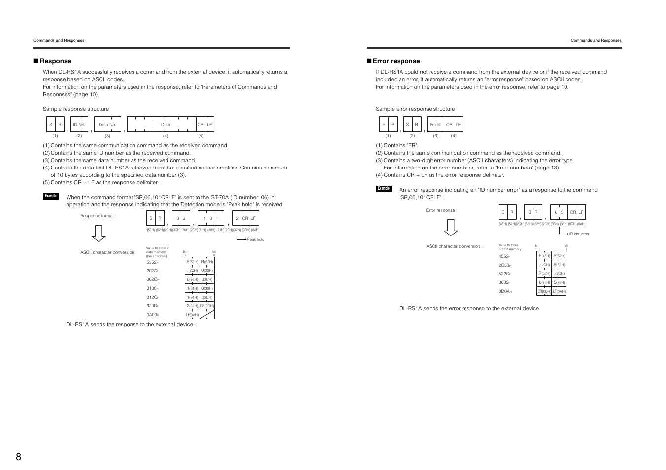 KEYENCE DL-RS1A/GT-70A User Manual | Page 10 / 24