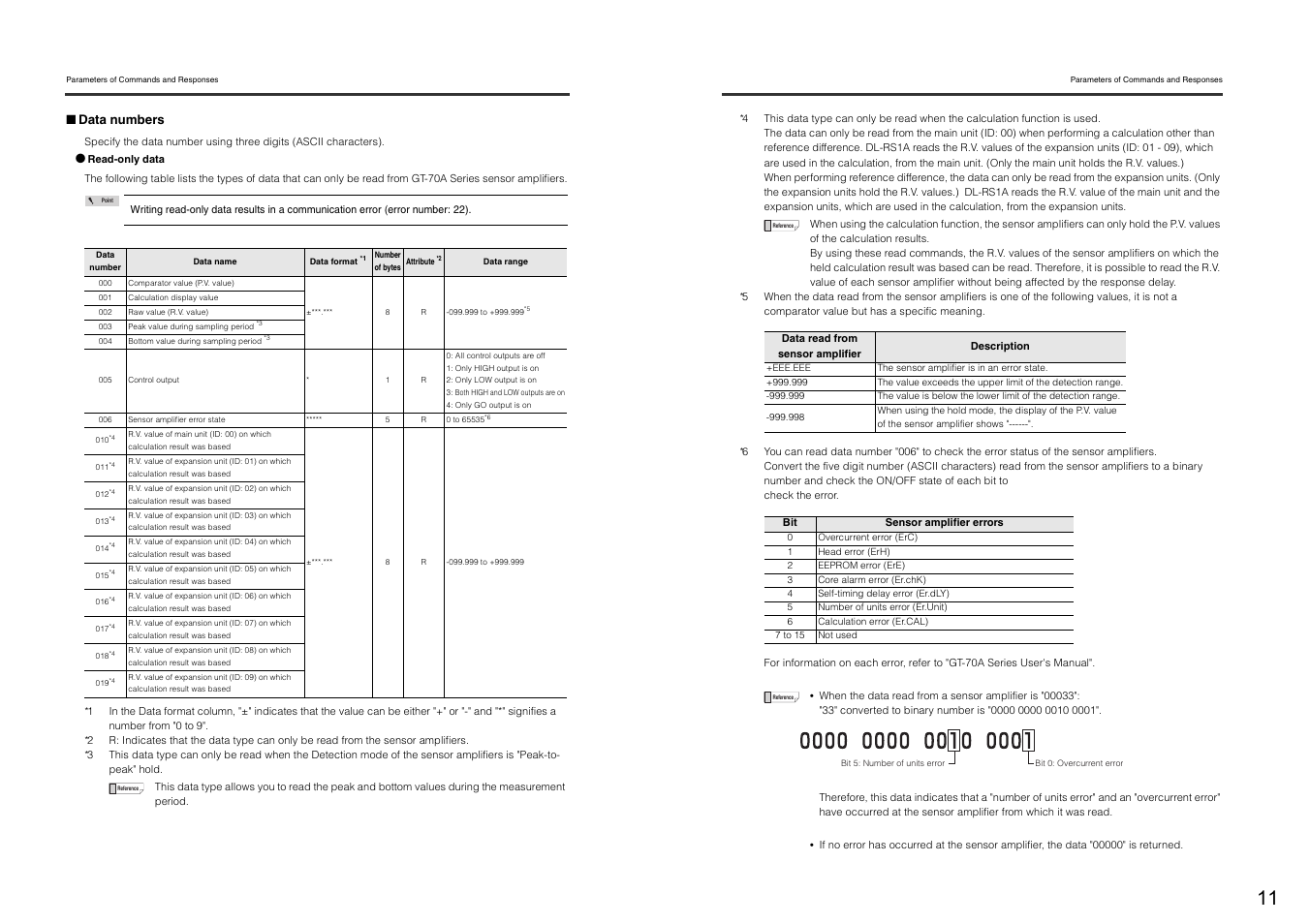 KEYENCE DL-RS1A/GT-70A User Manual | Page 13 / 24