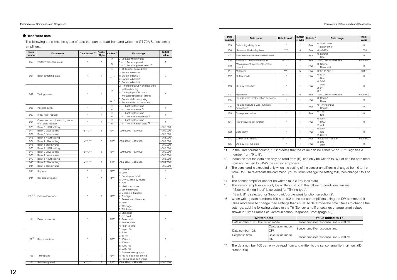 KEYENCE DL-RS1A/GT-70A User Manual | Page 14 / 24