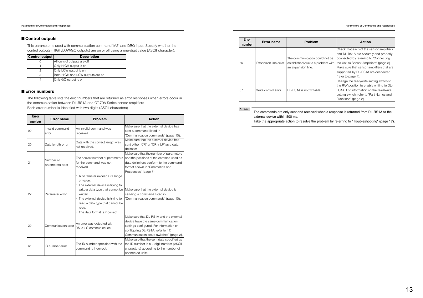 KEYENCE DL-RS1A/GT-70A User Manual | Page 15 / 24