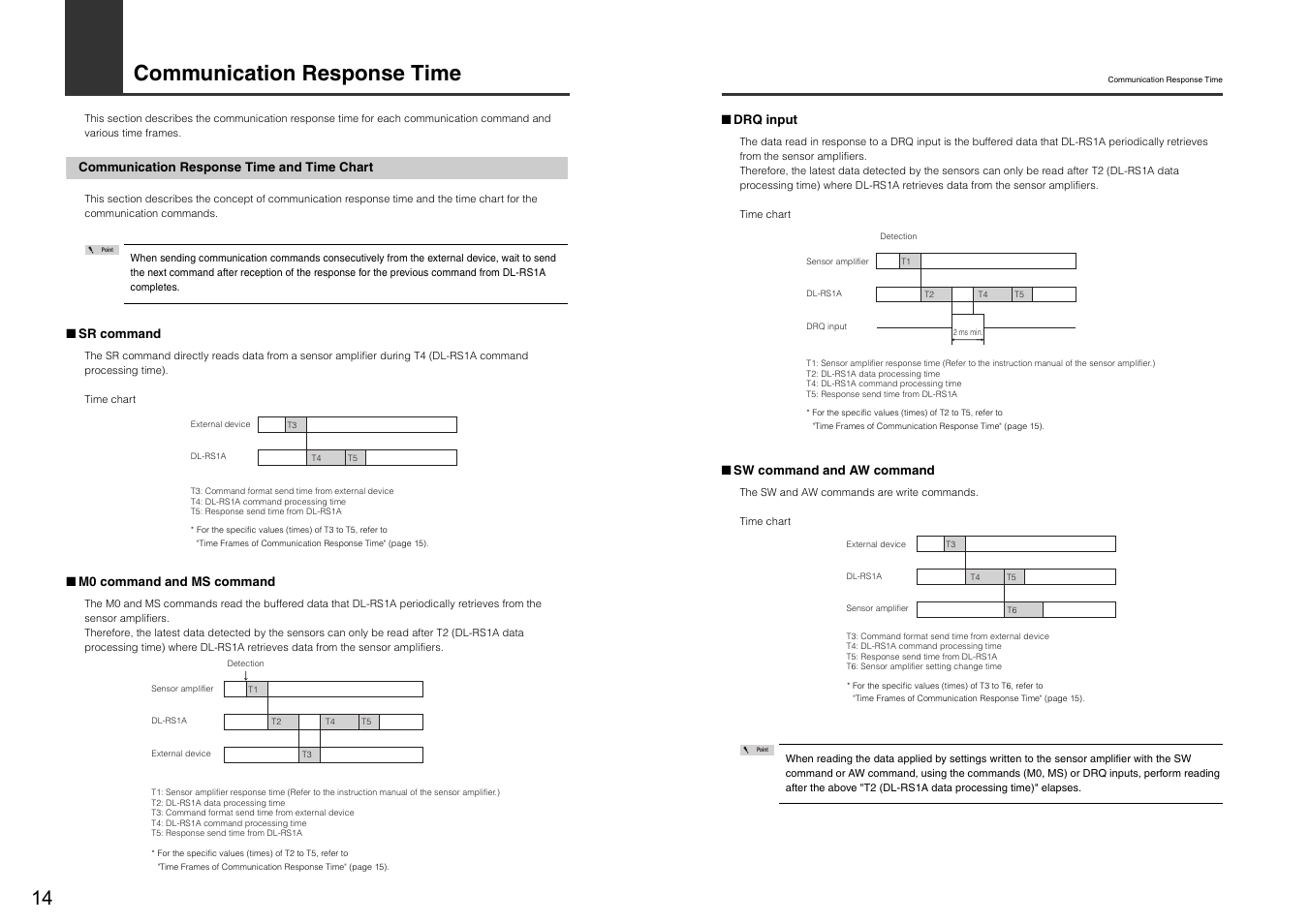 Communication response time, Communication response time and time chart | KEYENCE DL-RS1A/GT-70A User Manual | Page 16 / 24