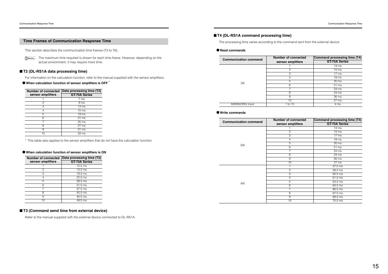 Time frames of communication response time | KEYENCE DL-RS1A/GT-70A User Manual | Page 17 / 24