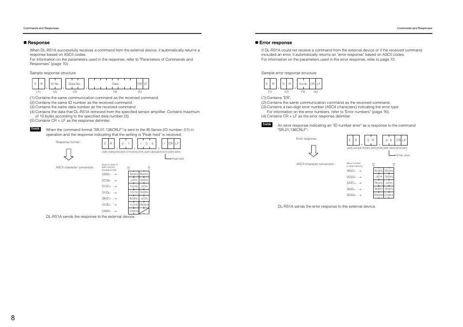 KEYENCE DL-RS1A/IB User Manual | Page 10 / 24