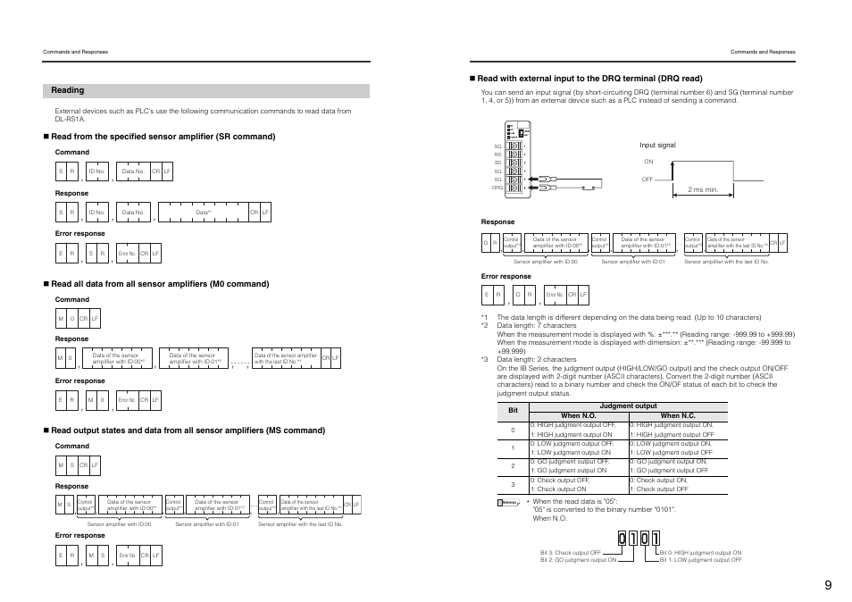 Reading | KEYENCE DL-RS1A/IB User Manual | Page 11 / 24