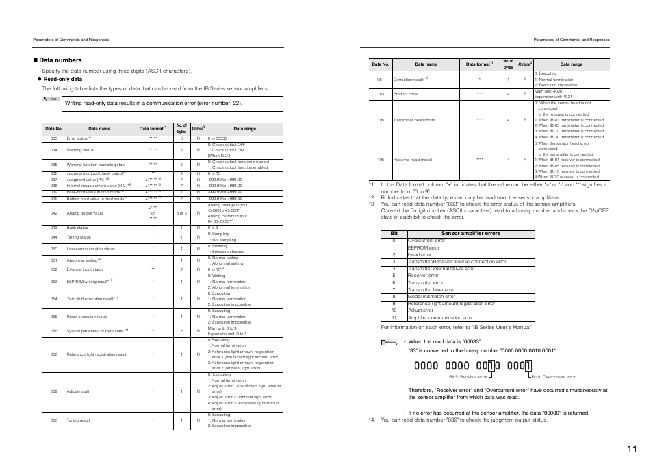 Data numbers | KEYENCE DL-RS1A/IB User Manual | Page 13 / 24