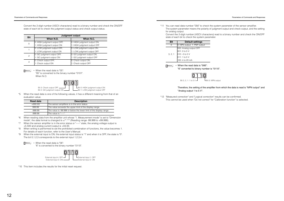 KEYENCE DL-RS1A/IB User Manual | Page 14 / 24