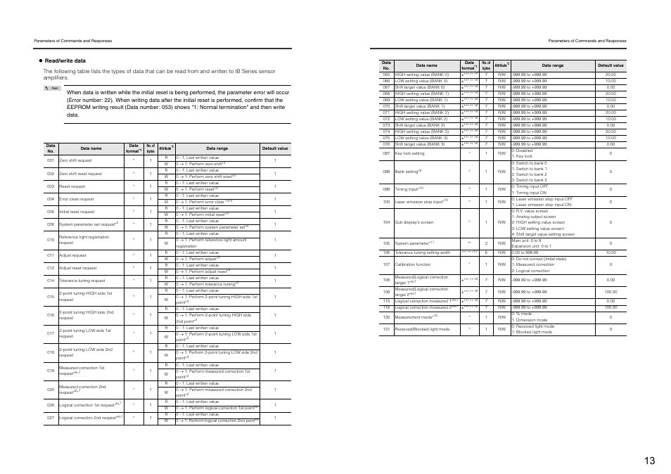 KEYENCE DL-RS1A/IB User Manual | Page 15 / 24