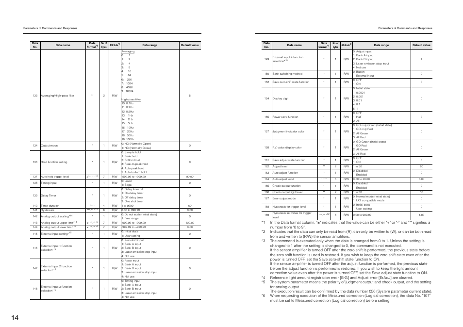 KEYENCE DL-RS1A/IB User Manual | Page 16 / 24