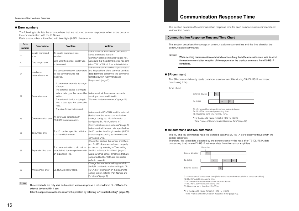 Communication response time, Communication response time and time chart | KEYENCE DL-RS1A/IB User Manual | Page 18 / 24
