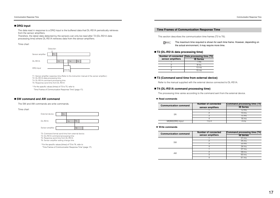 Time frames of communication response time | KEYENCE DL-RS1A/IB User Manual | Page 19 / 24