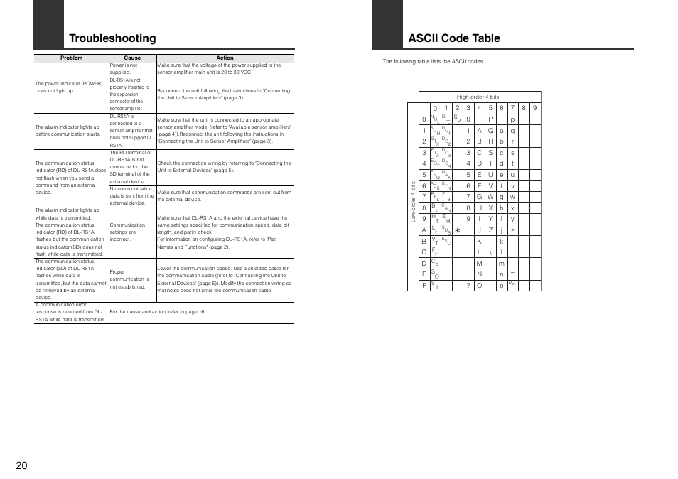 Troubleshooting, Ascii code table | KEYENCE DL-RS1A/IB User Manual | Page 22 / 24