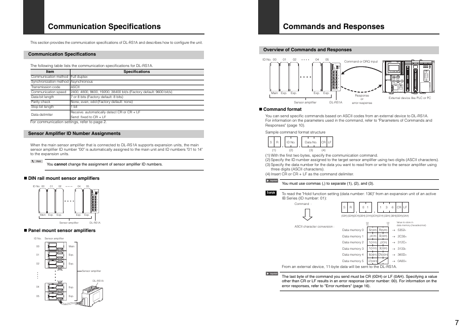 Communication specifications, Sensor amplifier id number assignments, Commands and responses | Overview of commands and responses | KEYENCE DL-RS1A/IB User Manual | Page 9 / 24