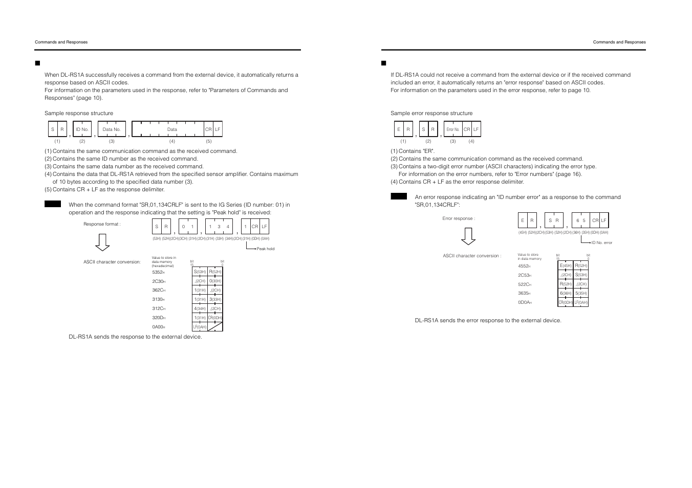 KEYENCE DL-RS1A/IG User Manual | Page 10 / 28