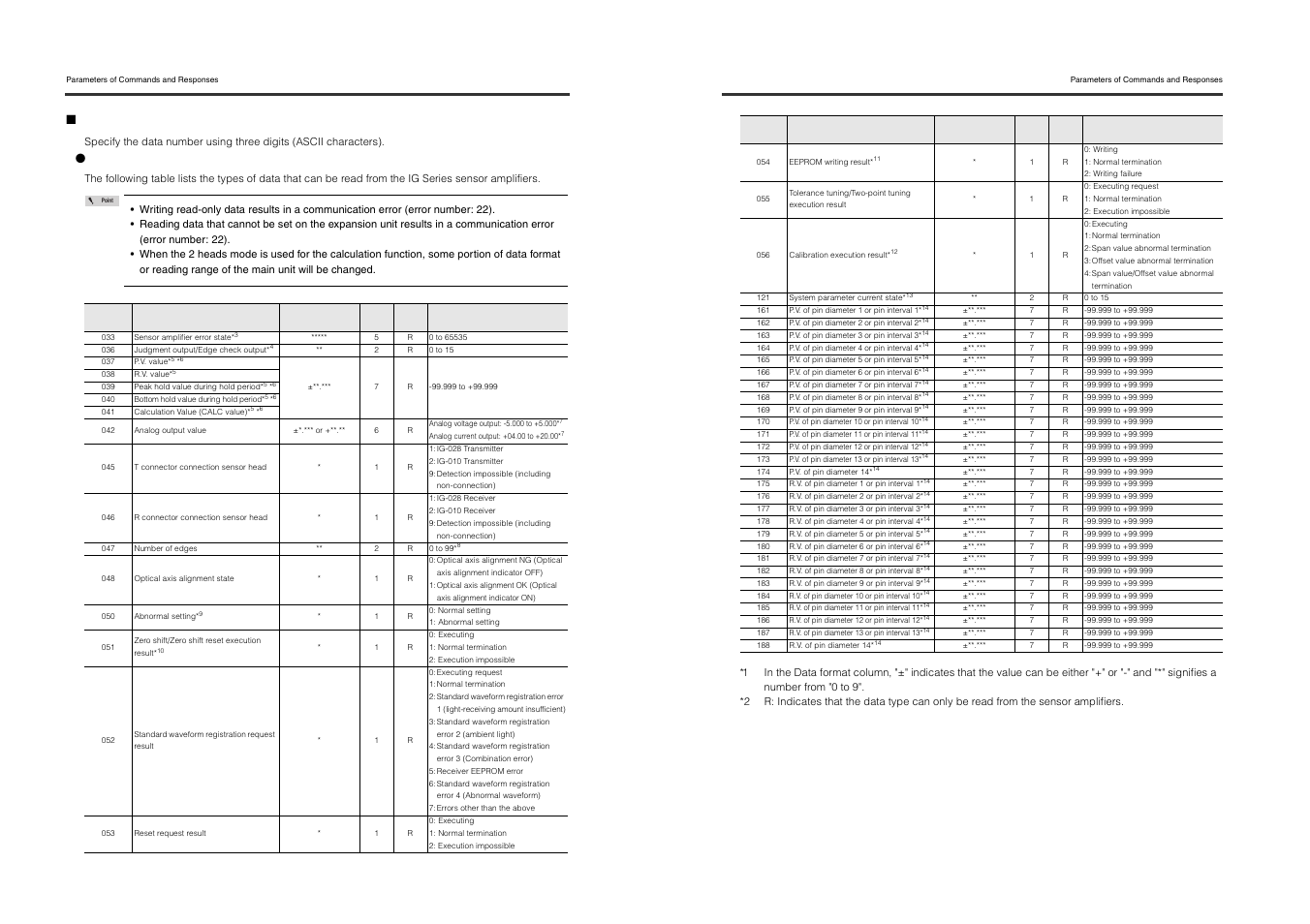 Data numbers | KEYENCE DL-RS1A/IG User Manual | Page 13 / 28