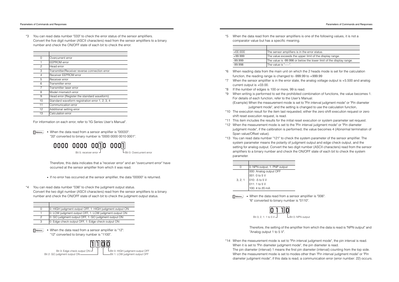 KEYENCE DL-RS1A/IG User Manual | Page 14 / 28