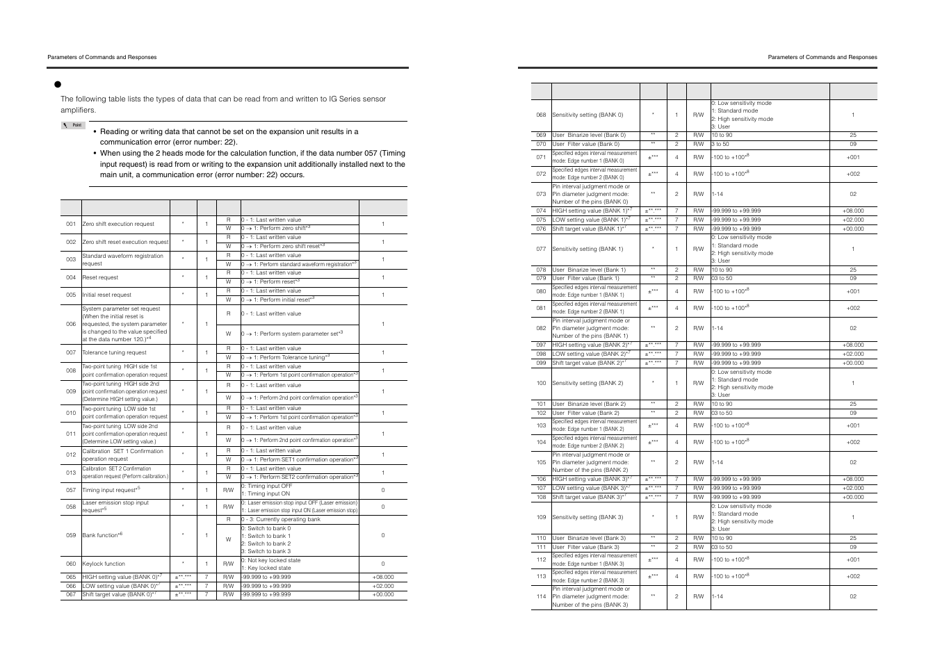 KEYENCE DL-RS1A/IG User Manual | Page 15 / 28
