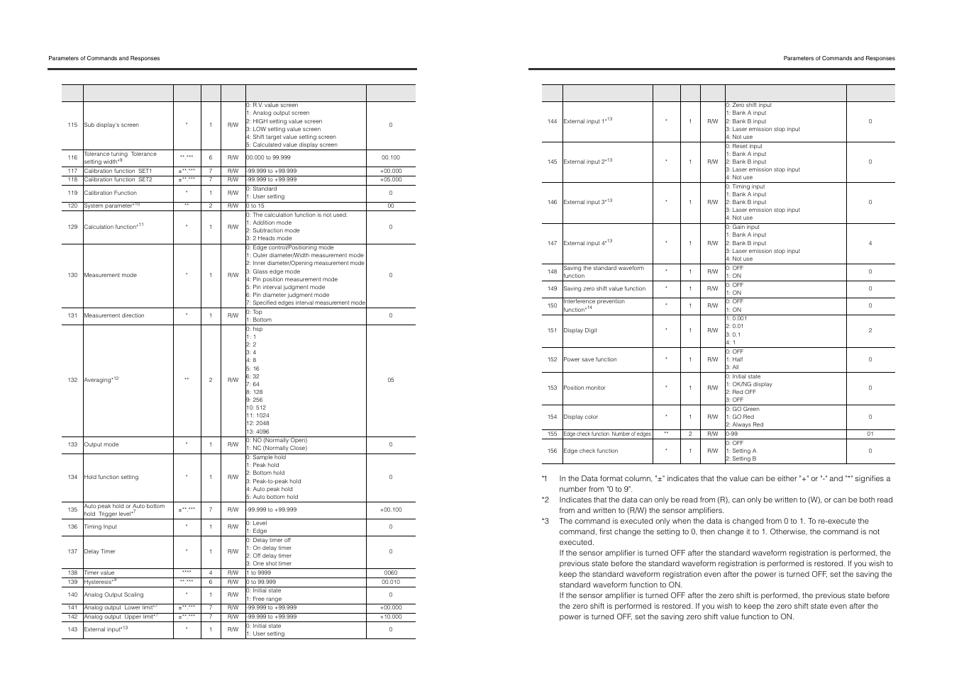 KEYENCE DL-RS1A/IG User Manual | Page 16 / 28