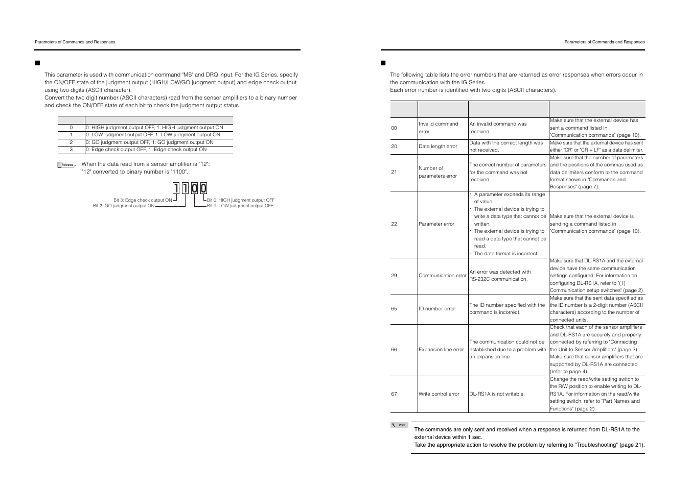 KEYENCE DL-RS1A/IG User Manual | Page 18 / 28