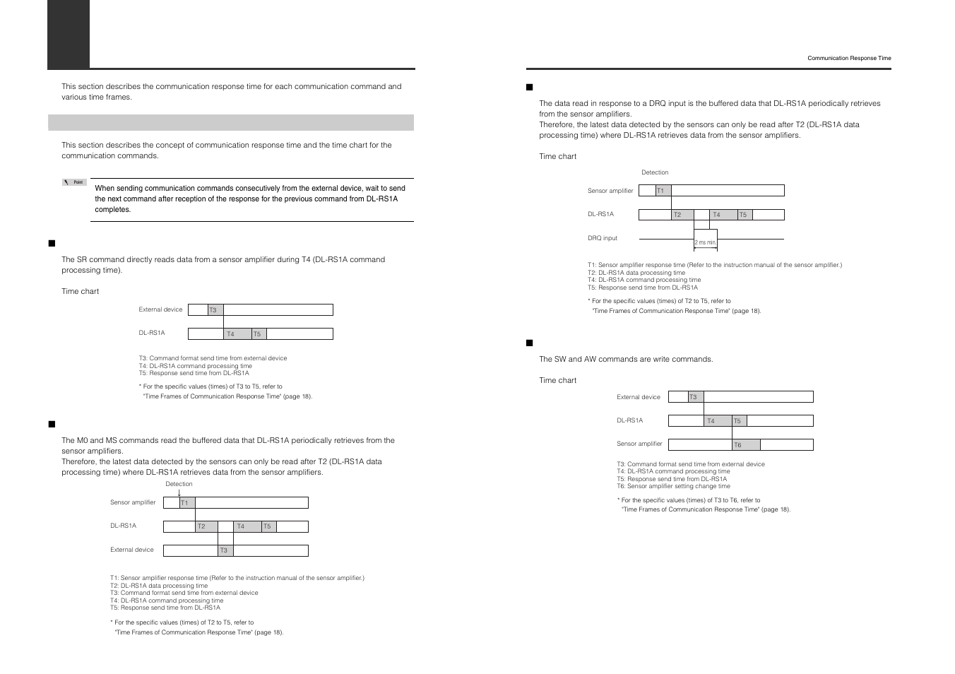 Communication response time, Communication response time and time chart | KEYENCE DL-RS1A/IG User Manual | Page 19 / 28