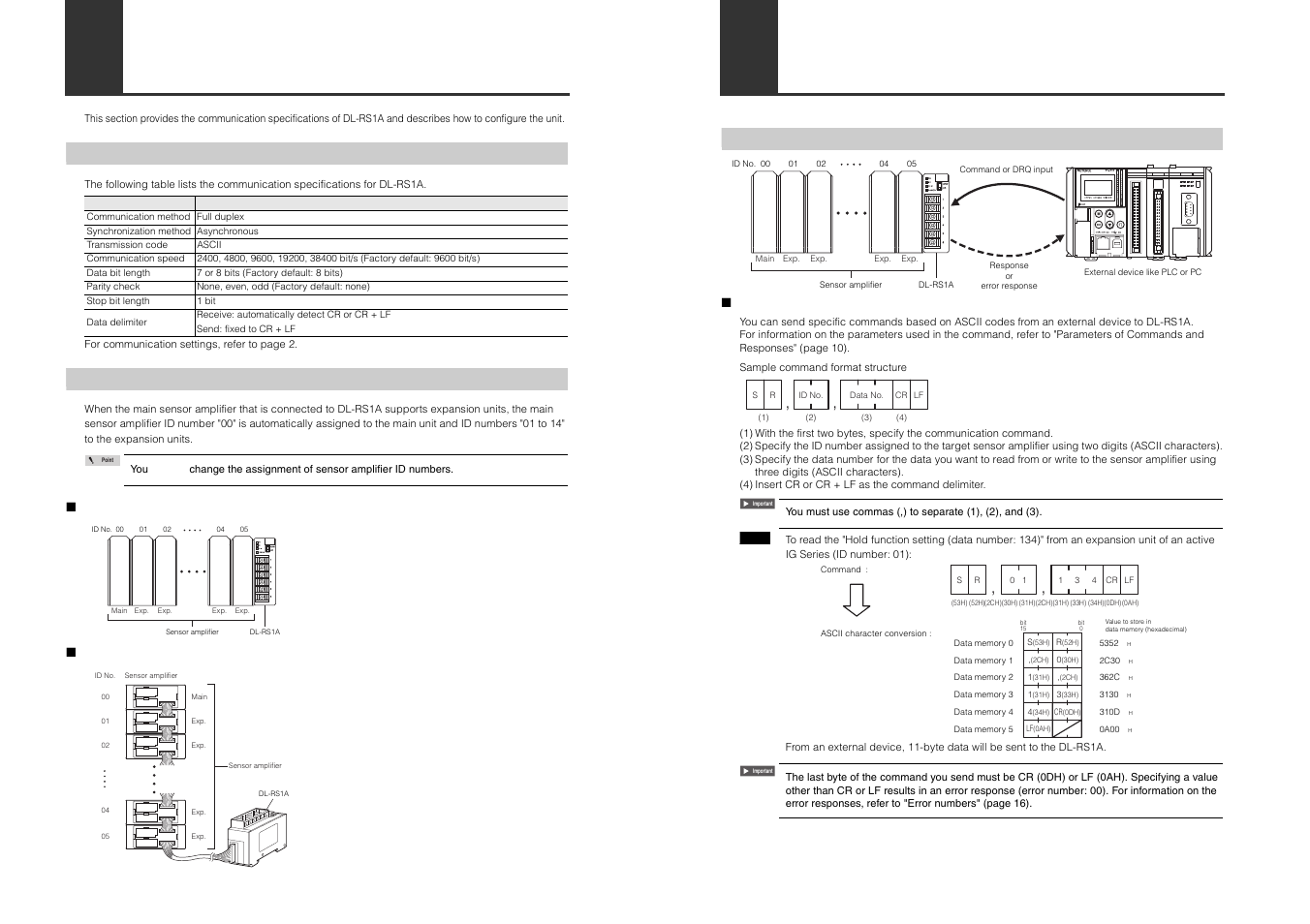 Communication specifications, Sensor amplifier id number assignments, Commands and responses | Overview of commands and responses | KEYENCE DL-RS1A/IG User Manual | Page 9 / 28