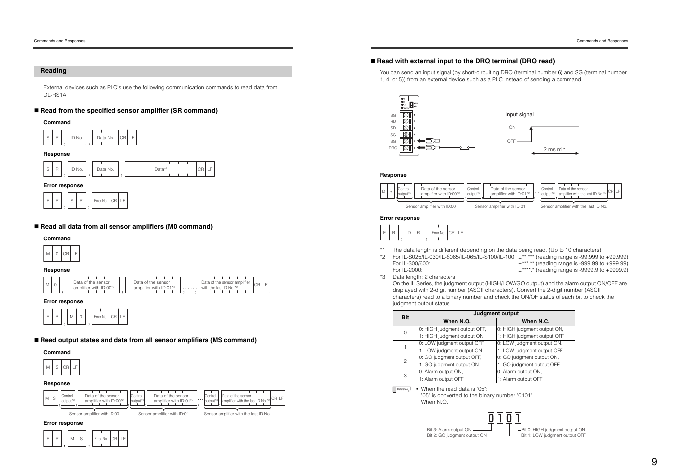Reading | KEYENCE DL-RS1A/IL User Manual | Page 11 / 24