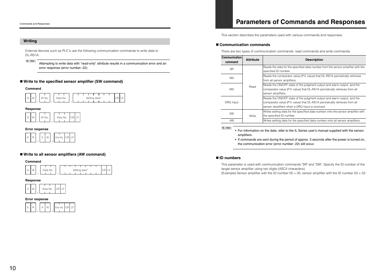 Writing, Parameters of commands and responses | KEYENCE DL-RS1A/IL User Manual | Page 12 / 24