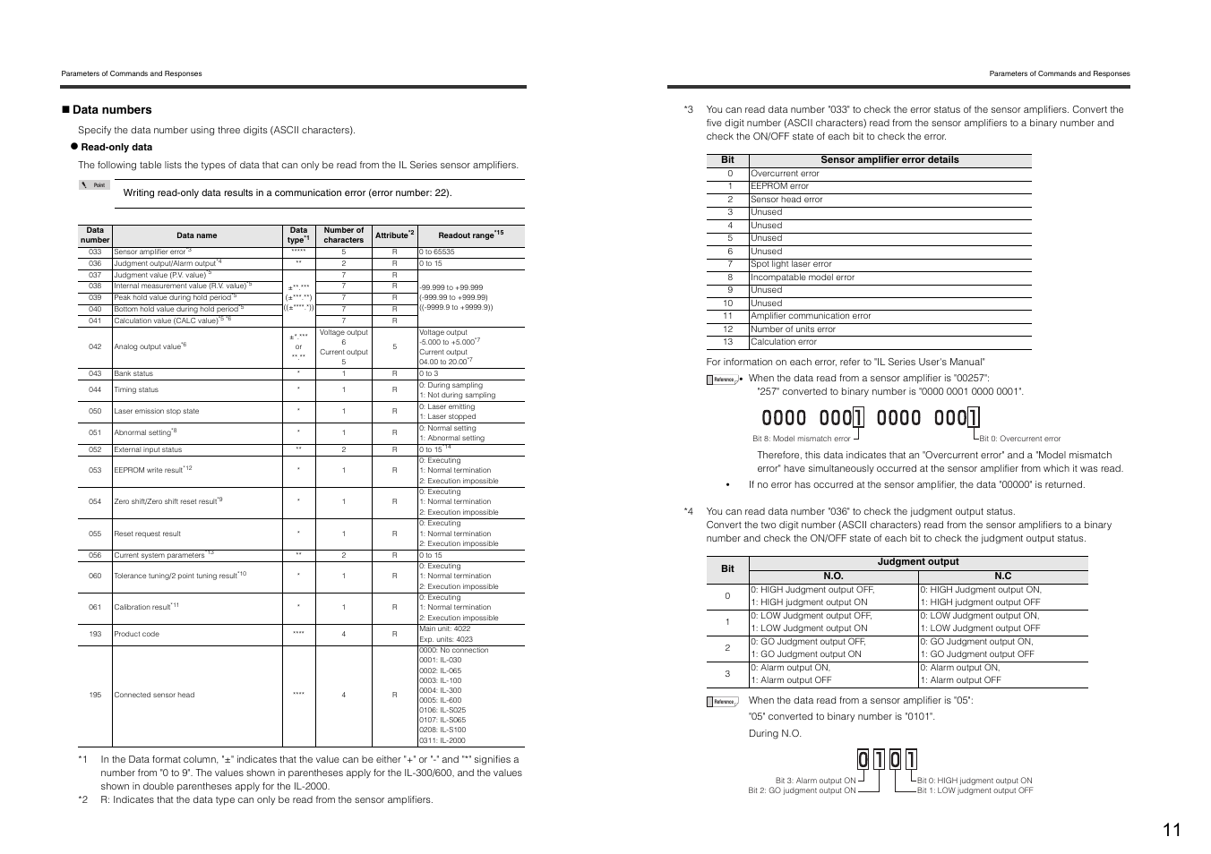 KEYENCE DL-RS1A/IL User Manual | Page 13 / 24