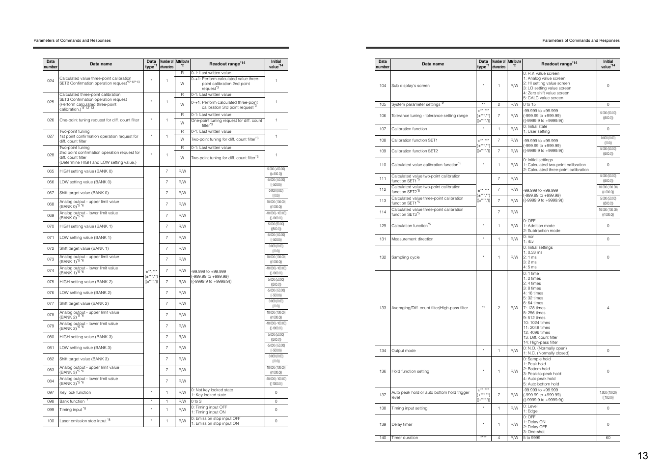 KEYENCE DL-RS1A/IL User Manual | Page 15 / 24