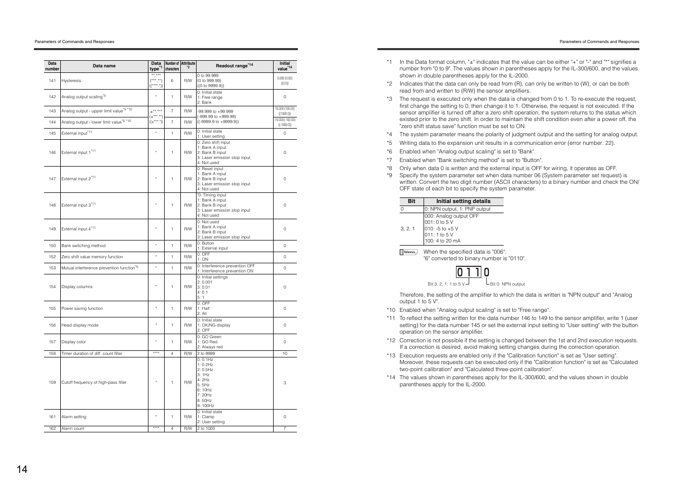 KEYENCE DL-RS1A/IL User Manual | Page 16 / 24