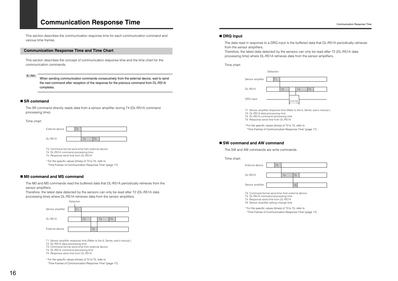 Communication response time, Communication response time and time chart | KEYENCE DL-RS1A/IL User Manual | Page 18 / 24