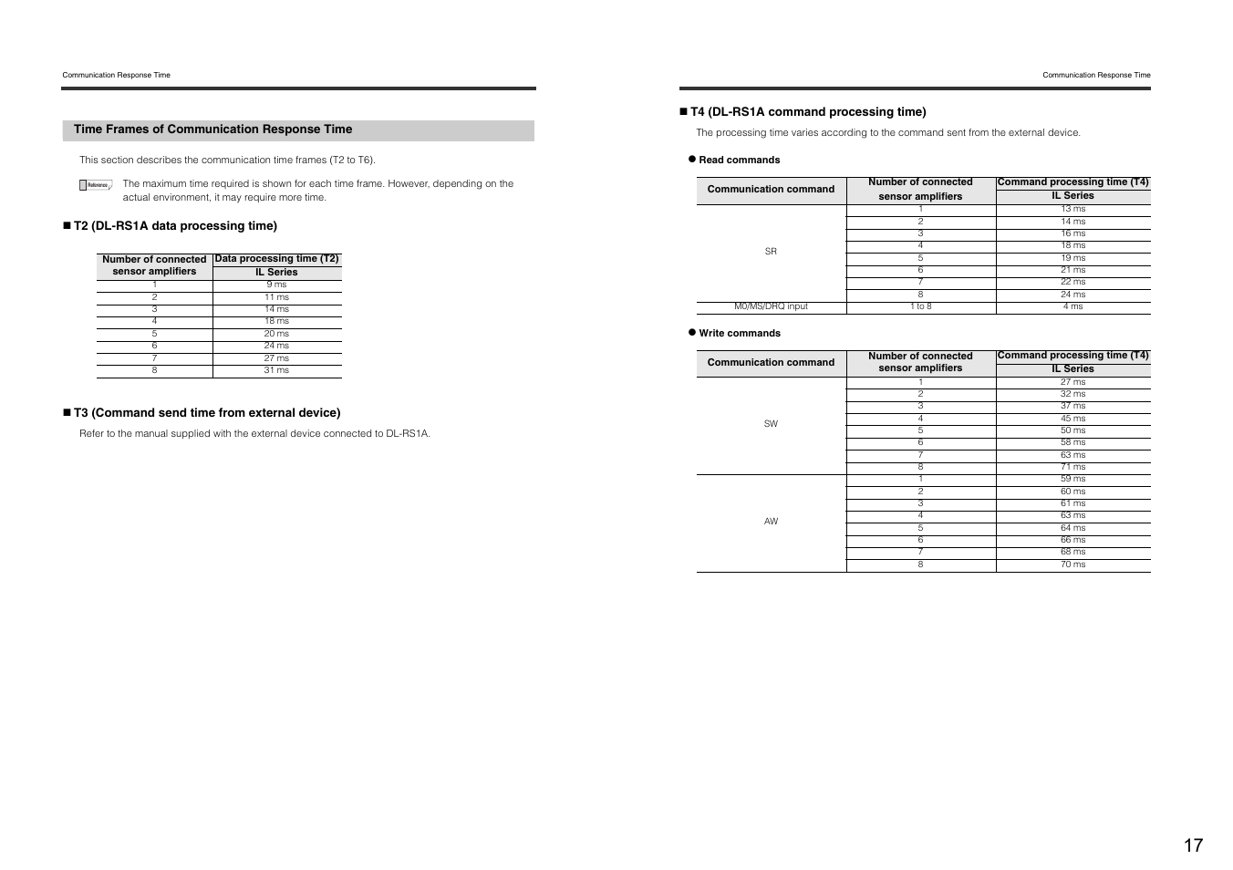 Time frames of communication response time | KEYENCE DL-RS1A/IL User Manual | Page 19 / 24