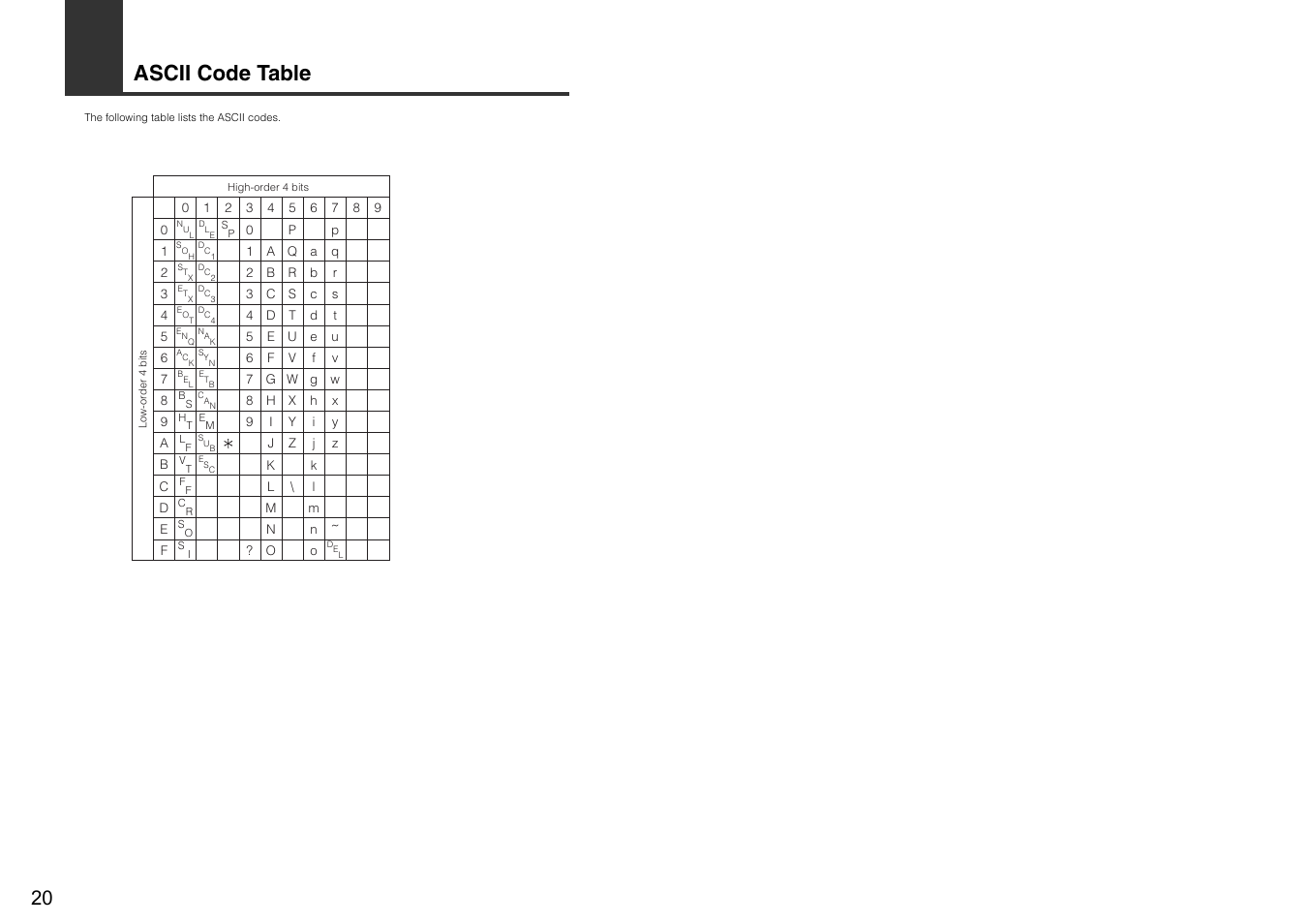 Ascii code table | KEYENCE DL-RS1A/IL User Manual | Page 22 / 24