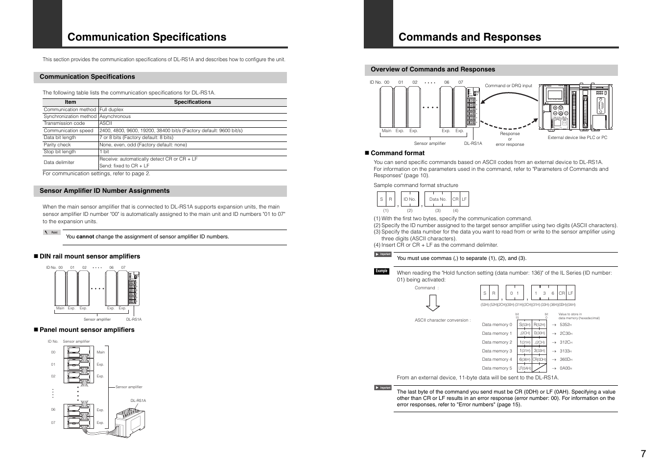 Communication specifications, Sensor amplifier id number assignments, Commands and responses | Overview of commands and responses | KEYENCE DL-RS1A/IL User Manual | Page 9 / 24