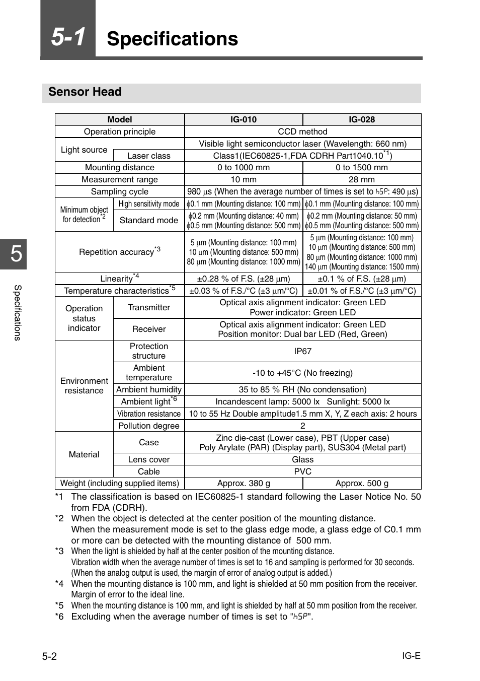 1 specifications, Sensor head, Specifications -2 | Sensor head -2, Specifications | KEYENCE IG Series User Manual | Page 114 / 164