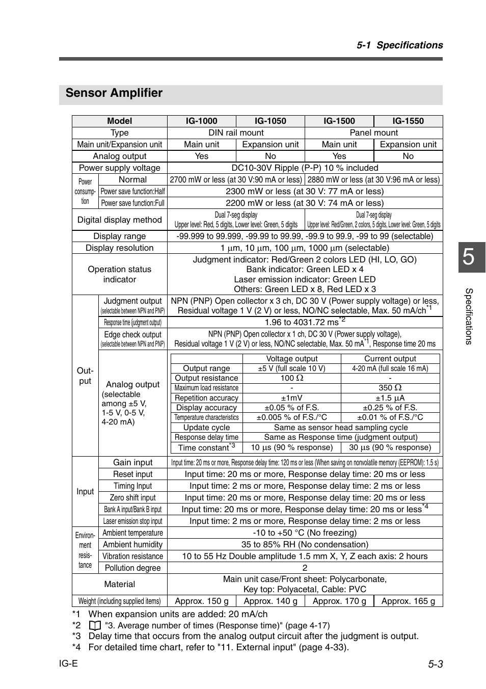 Sensor amplifier, Sensor amplifier -3 | KEYENCE IG Series User Manual | Page 115 / 164