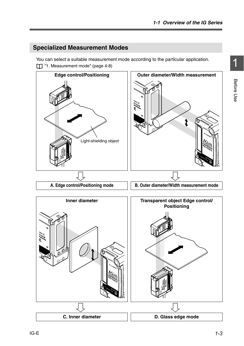 Specialized measurement modes, Specialized measurement modes -3 | KEYENCE IG Series User Manual | Page 13 / 164