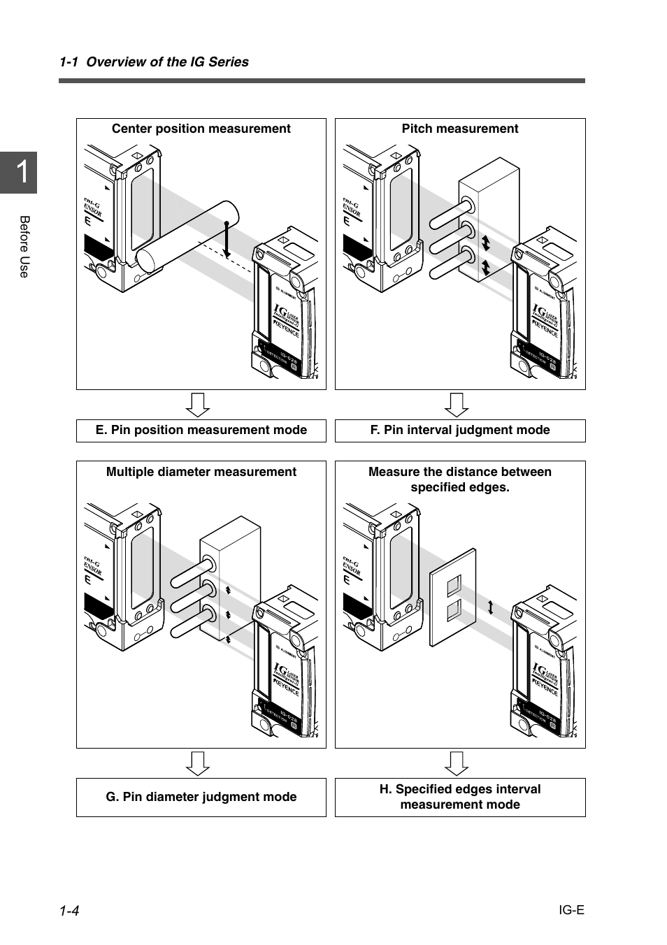 KEYENCE IG Series User Manual | Page 14 / 164