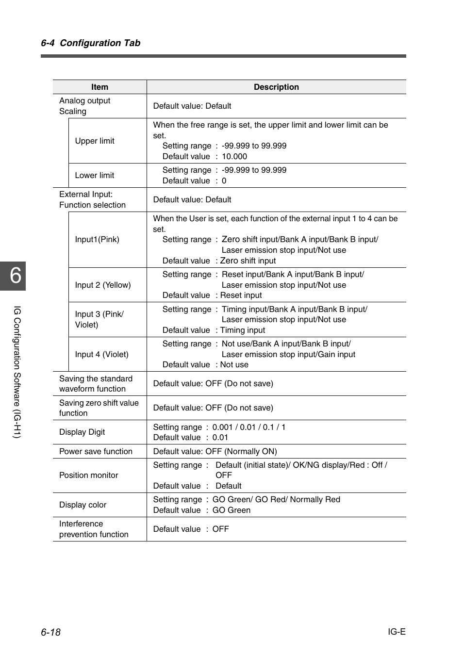 KEYENCE IG Series User Manual | Page 140 / 164