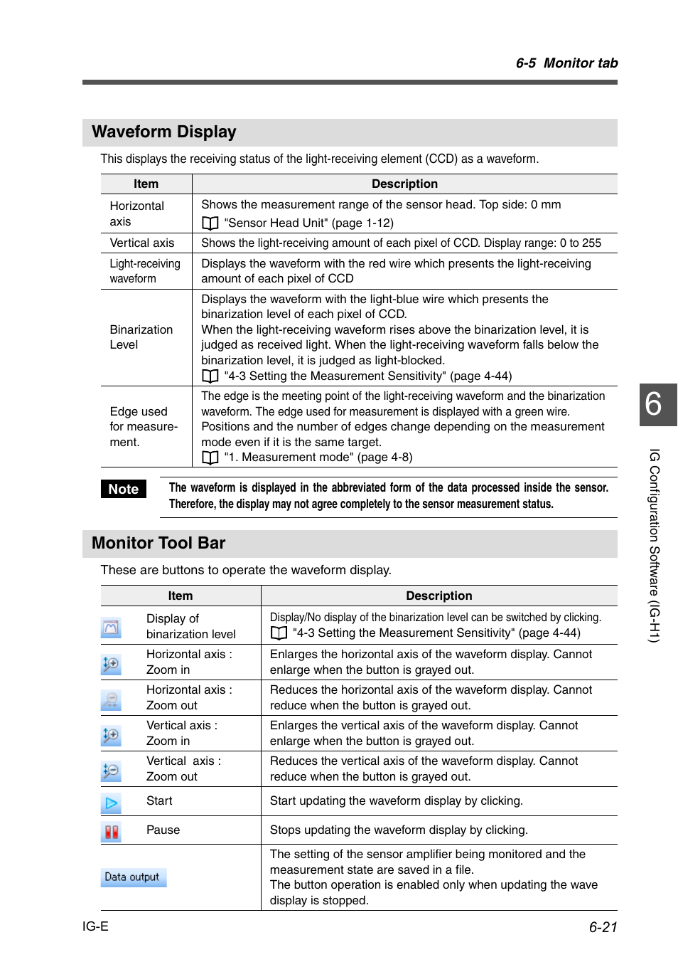 Waveform display, Monitor tool bar, Waveform display -21 monitor tool bar -21 | KEYENCE IG Series User Manual | Page 143 / 164