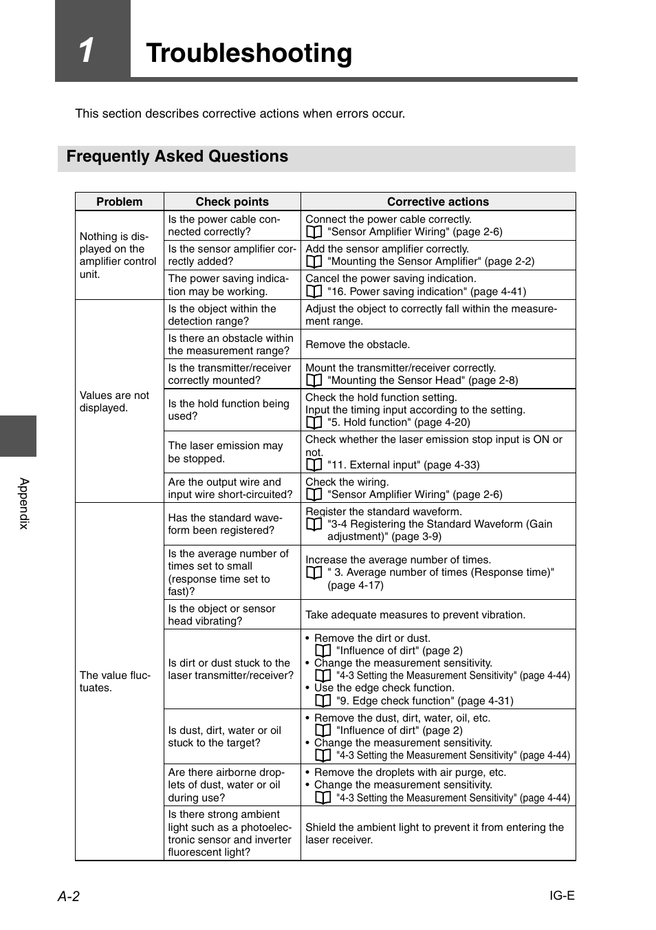 1 troubleshooting, Frequently asked questions, Troubleshooting | KEYENCE IG Series User Manual | Page 152 / 164